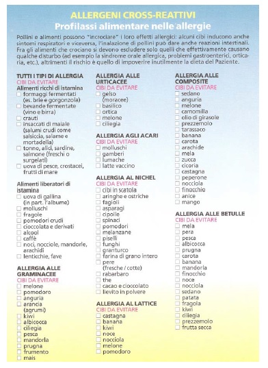 allergia incrociata polline e cibo