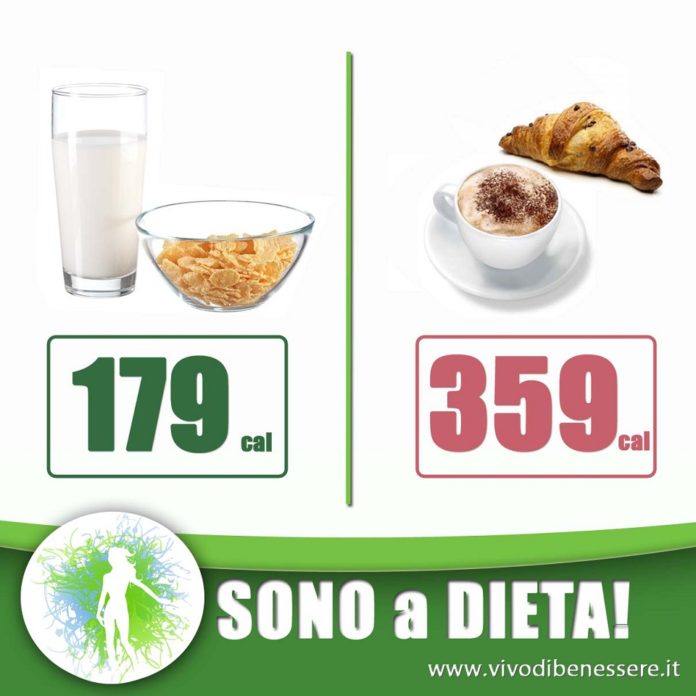 FW Colazione