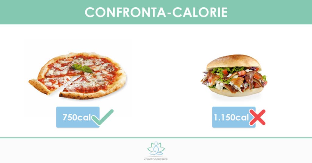 Meglio la pizza margherita o il kebab? Vivo di Benessere