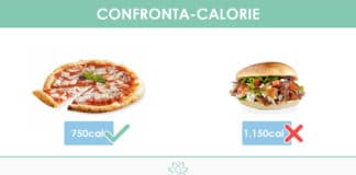 calorie-pizza-margherita kebab