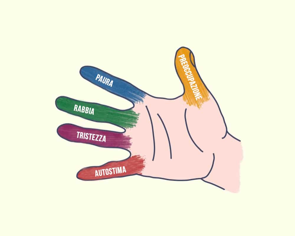 tecnica-giapponese-dita-mano